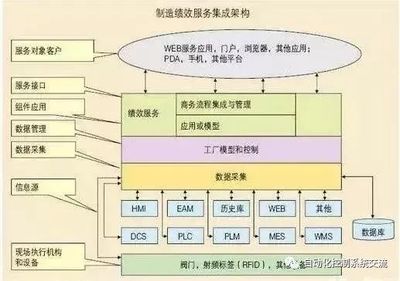 MES基础知识讲解 定义、发展历史与核心功能